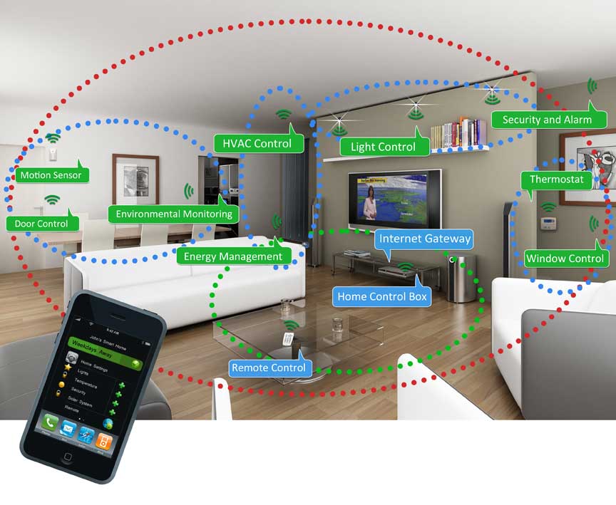 Smart Detection Devices