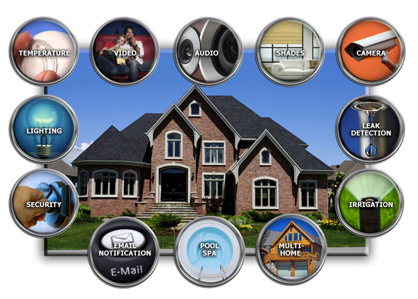 home automation Technology
